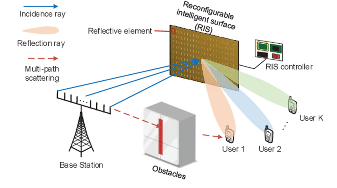 Intelligent Reconfigurable Transmitters